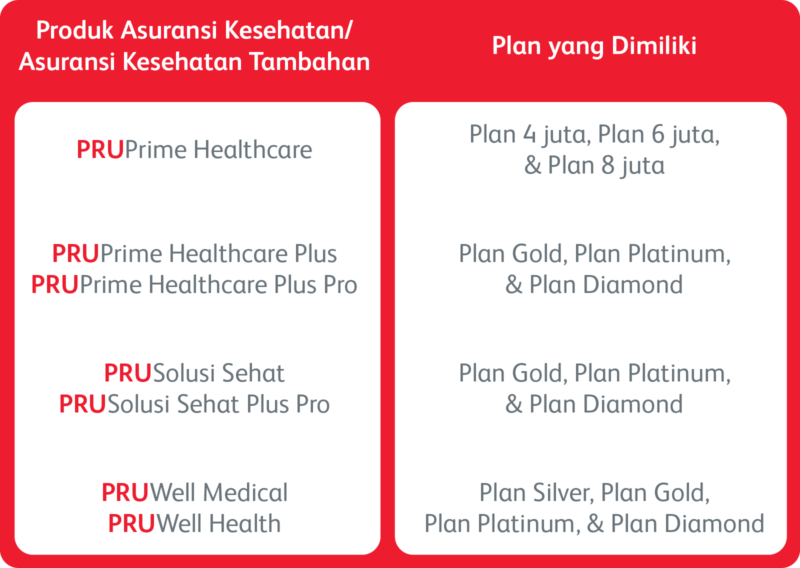 PRUCare Advisor - Eligible Customer Table Eligible Customer Table