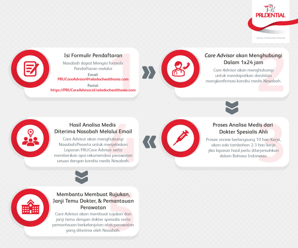 Flow PRUCare Advisor Flow PRUCare Advisor